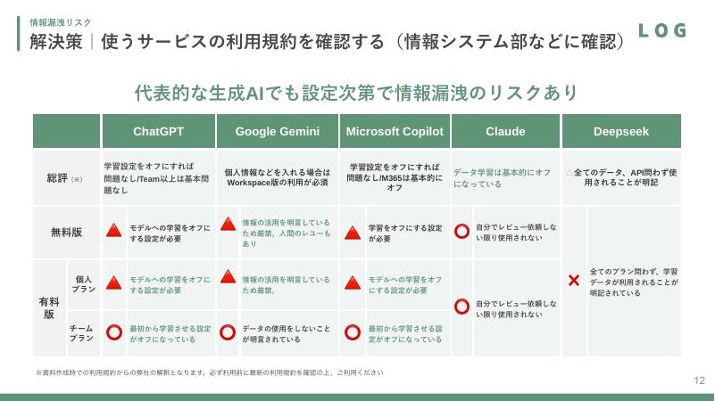 サービス別の利用規約比較