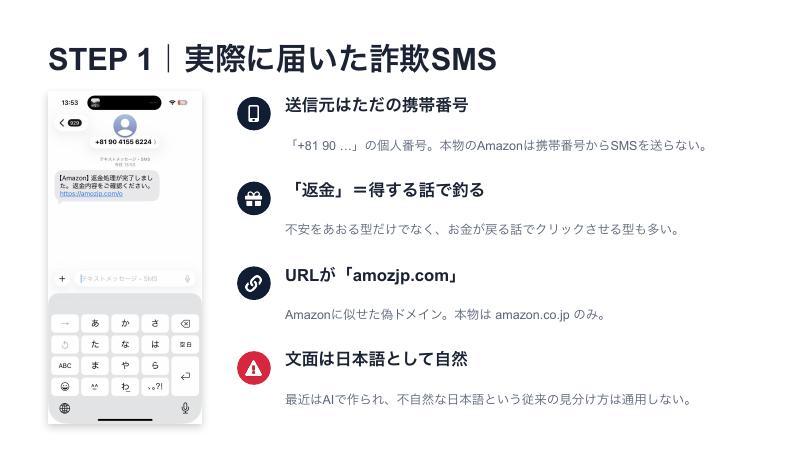 実際に届いた詐欺SMS
